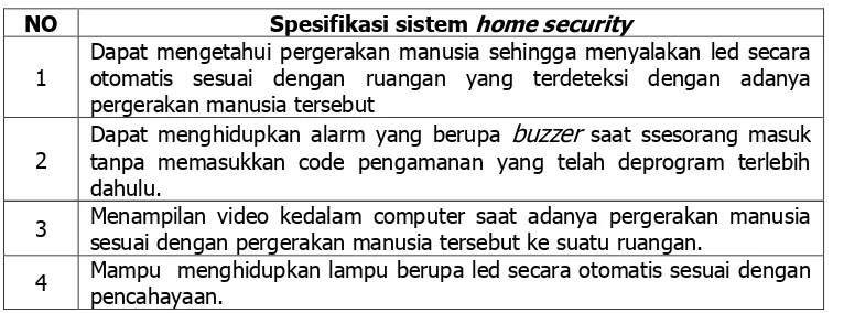 Tabel 1. Spesifikasi sistem home security 