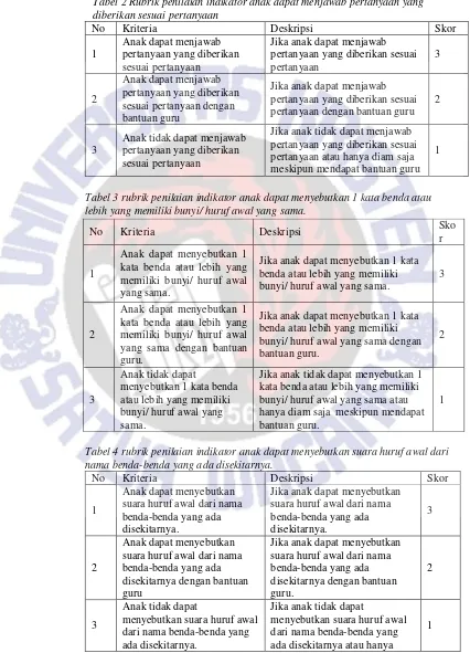 Tabel 2 Rubrik penilaian indikator anak dapat menjawab pertanyaan yang diberikan sesuai pertanyaan  