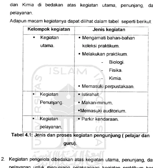 Tabe 4.1: Jenis dan proses kegiatan pengunjung ( pelajar dan