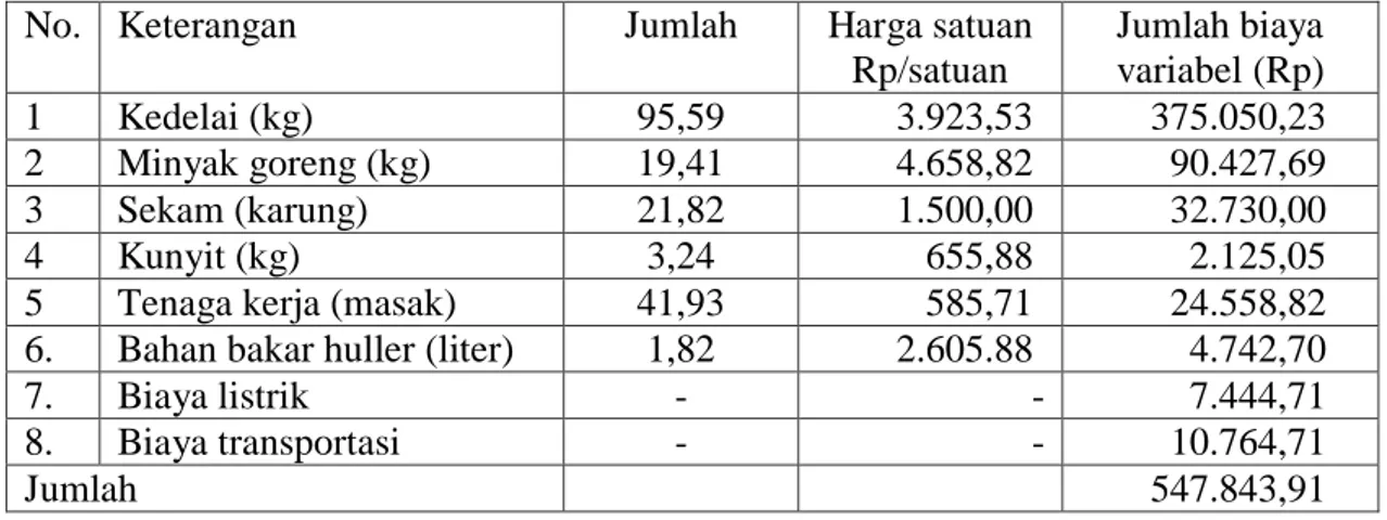 Tabel  3.    Biaya  Variabel  dalam  Industri  Rumah  Tangga  Tahu  (kapasitas  produksi    95,59 kg kedelai) 