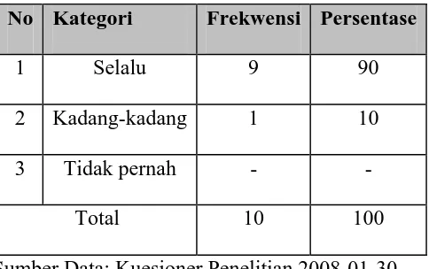 Tabel 8 