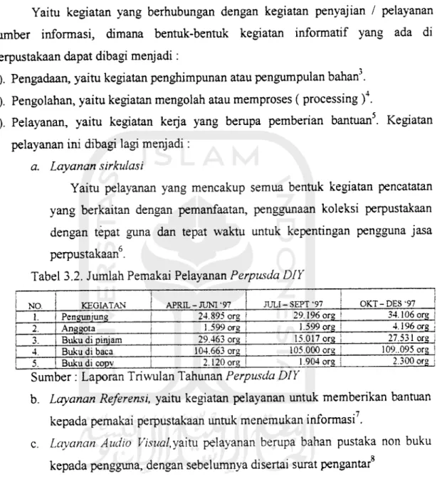 Tabel 3.2. Jumlah Pemakai Pelayanan Perpusda DIY