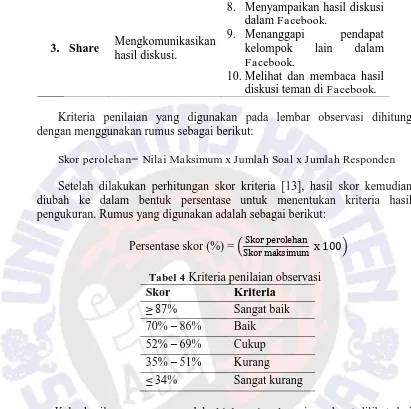 Tabel 4 Kriteria penilaian observasi Skor Kriteria 