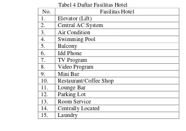 Tabel 4 Daftar Fasilitas Hotel 