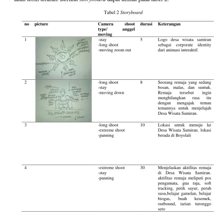 Tabel 2 Storyboard  