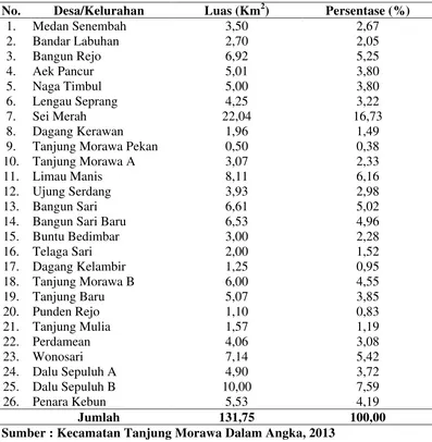 Tabel 4.1. Luas Wilayah Menurut Desa/Kelurahan di Kecamatan Tanjung Morawa  