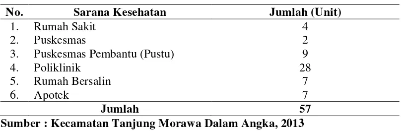 Tabel 4.8. Sarana Pemerintahan yang terdapat di Kecamatan Tanjung Morawa 