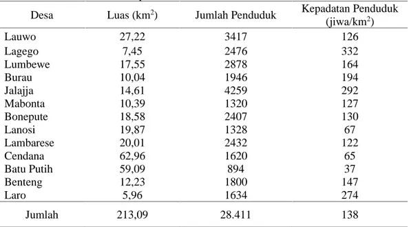 Tabel 1. Jumlah penduduk menurut desa di Kecamatan Burau