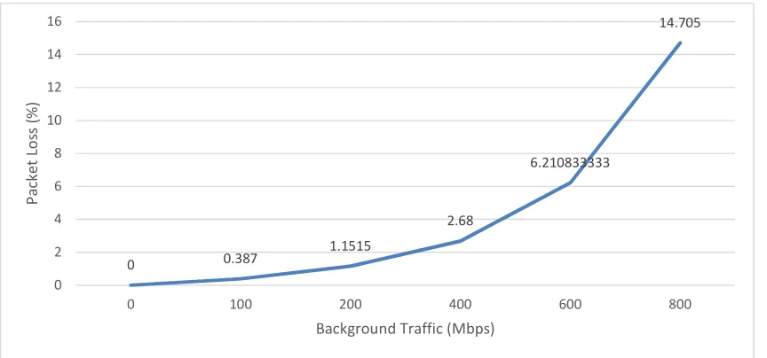 Tabel 3. Pengujian Video Streaming tanpa Background Traffic. 
