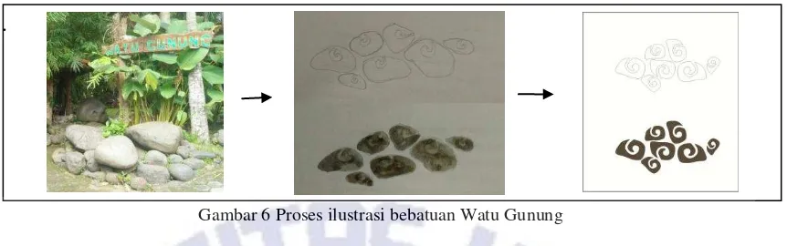 Gambar 6 Proses ilustrasi bebatuan Watu Gunung 