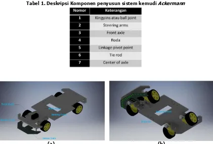 Gambar 4. Komponen Penyusun Sistem Kemudi  Ackermann  