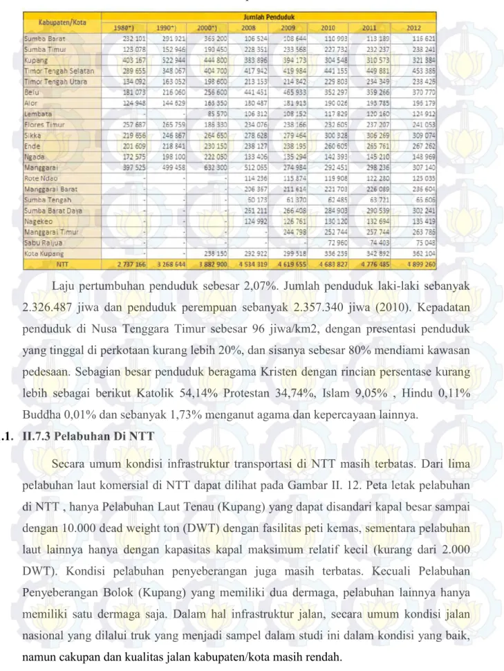 Tabel II. 3. Jumlah penduduk NTT 
