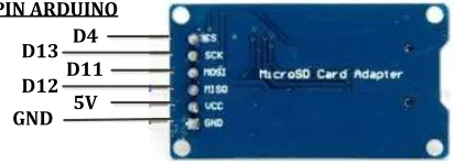Gambar 7. Skematik diagram modul micro SD Card 