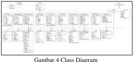 Gambar 4 Class Diagram