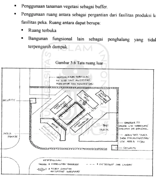 Gambar 5.6 Tata ruang luar