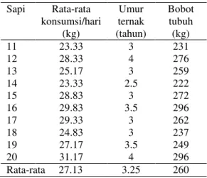 Tabel  3.  Konsumsi  hijauan  dan  bobot  tubuh  sapi di Desa Donomulyo 