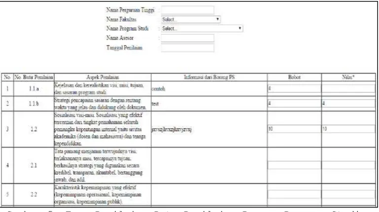 Gambar 4. Form Isian Data Penilaian Borang Program Studi 