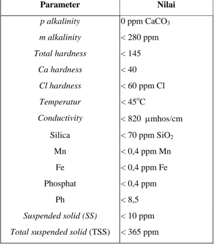 Tabel 4.1 Parameter Standar Baku Air Tanah 