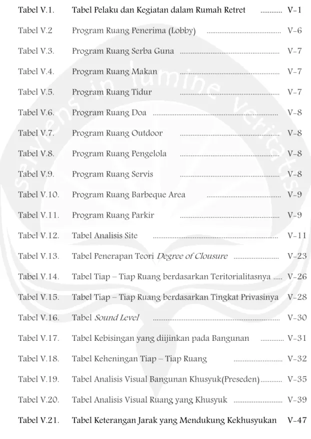 Tabel V.1.  Tabel Pelaku dan Kegiatan dalam Rumah Retret  ............  V-1  Tabel V.2  Program Ruang Penerima (Lobby)  ........................................