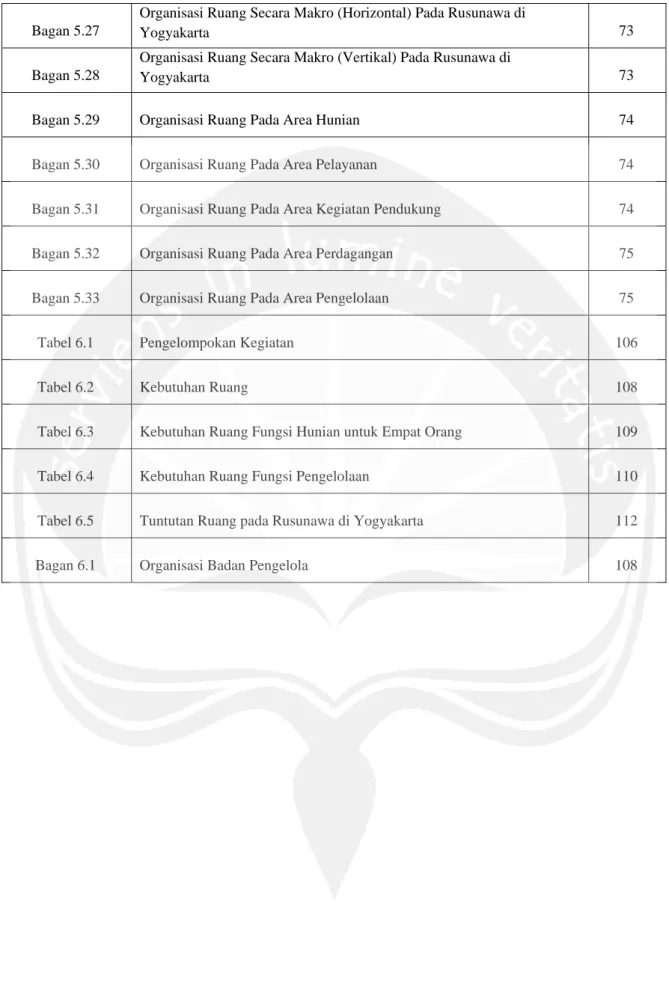 Tabel 6.1  Pengelompokan Kegiatan  106 
