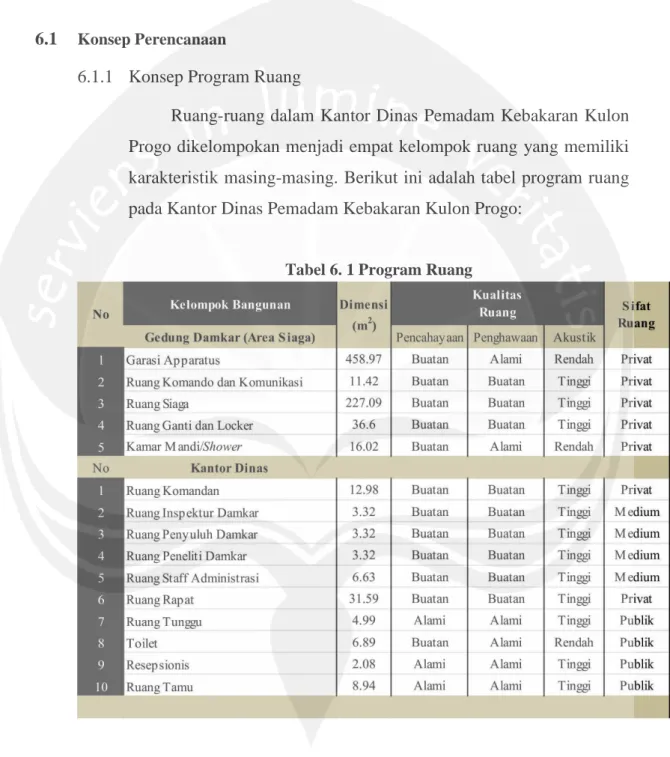 Tabel 6. 1 Program Ruang 