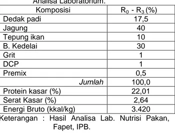Tabel  1.    Komposisi  Ransum  Penelitian  dan  Hasil  Analisa Laboratorium.  Komposisi  R0  - R3 (%)  Dedak padi  17,5  Jagung  40  Tepung ikan  10  B