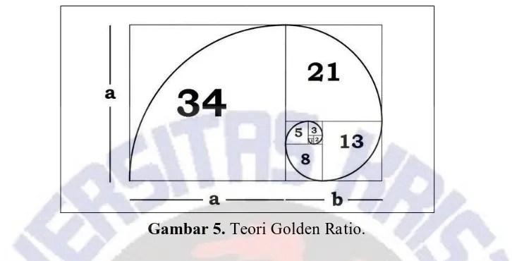 Gambar 5. Teori Golden Ratio.   