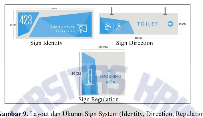 Gambar 10 .  Penggunaan material tersebut berlaku untuk semua jenis Material sign system  sign 