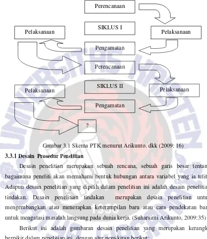 Gambar 3.1 Skema PTK menurut Arikunto. dkk (2009: 16) 