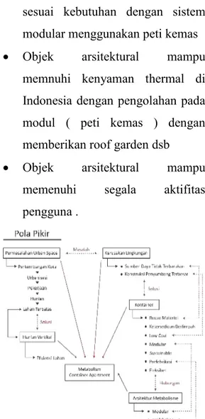 Table 1 : Kerangka Berfikir 