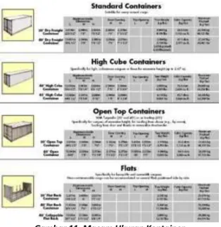 Table 2: Kebutuhan Ruang dan Luasan per satu unit 