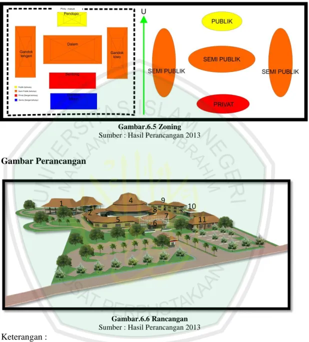 Gambar Perancangan 
