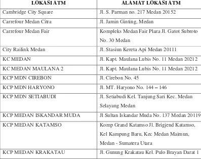 Tabel 1.1 Jumlah Ketersediaan ATM Bank Mega Wilayah Medan 