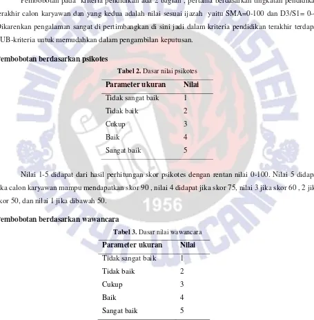 Tabel 3. Dasar nilai wawancara 