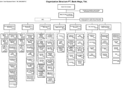  Gambar 4.1 Struktur Organisasi 