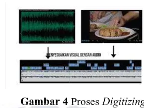 Gambar 4 Proses Digitizing 