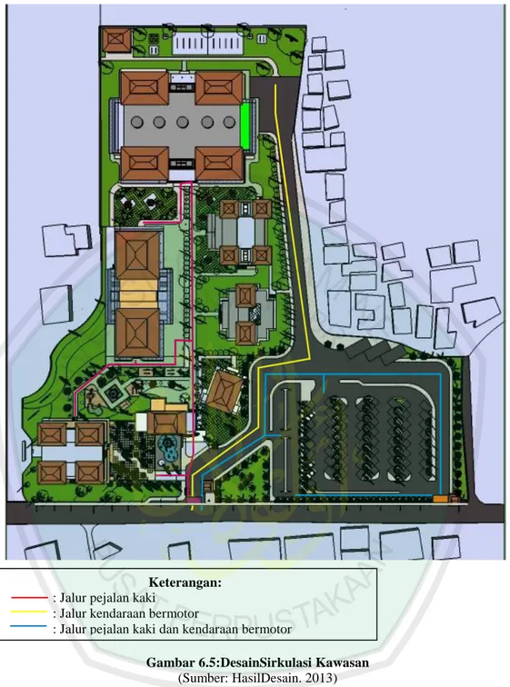 Gambar 6.5:DesainSirkulasi Kawasan  (Sumber: HasilDesain. 2013) 