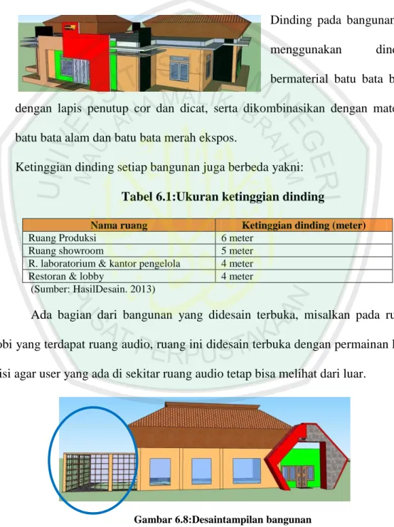Tabel 6.1:Ukuran ketinggian dinding 