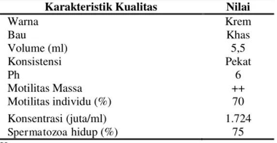 Tabel 1. Hasil penilaian kualitas semen segar  Sapi Bali 