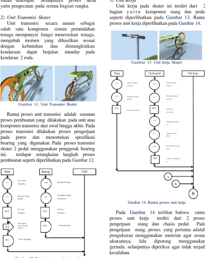 Gambar  11.  Unit  Transmisi  Skuter 