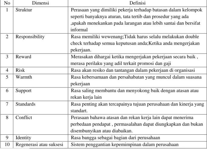 Tabel 1. Dimensi dan Definisi Variabel 