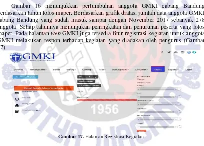 Gambar 16 menunjukkan pertumbuhan anggota GMKI cabang Bandung 