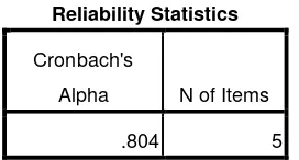Tabel 4 : Uji Reliabilitas Data Postest Kelas Uji Coba 