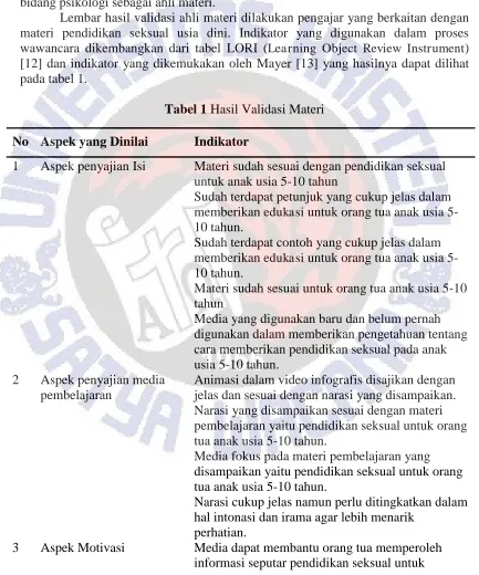 Tabel 1  Hasil Validasi Materi 