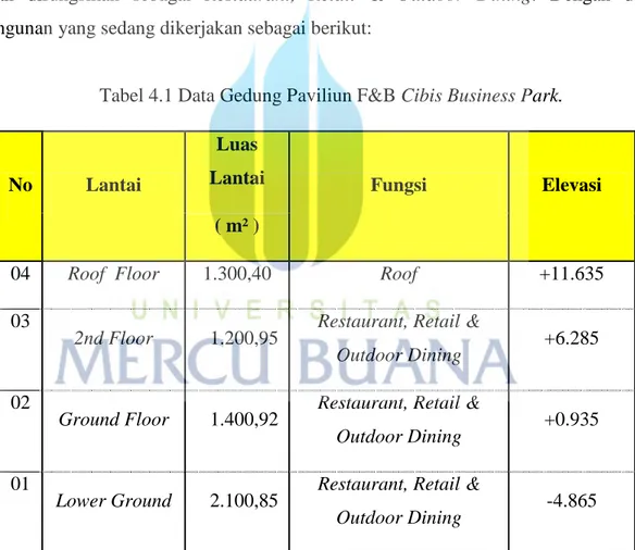 Tabel 4.1 Data Gedung Paviliun F&amp;B Cibis Business Park. 