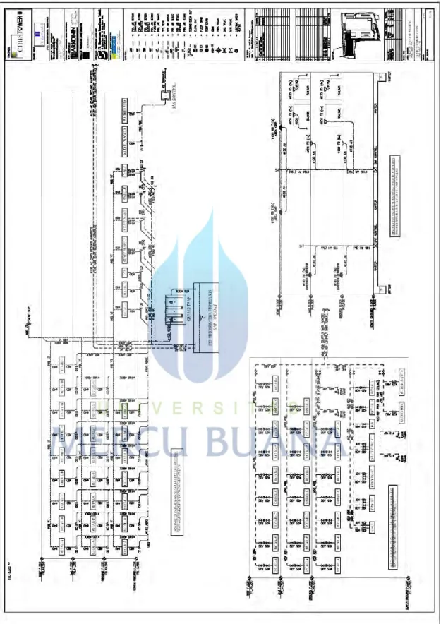 Gambar 4.2 Sistem Air Bersih, Air Kotor dan Air Hujan Paviliun F&amp;B. 