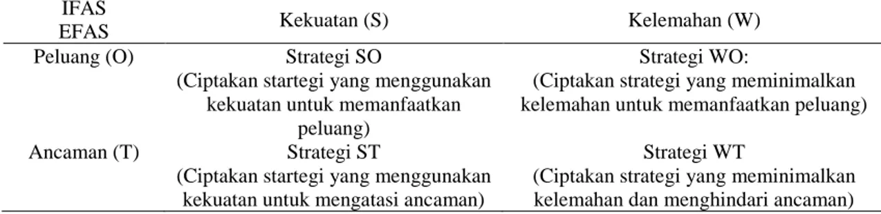 Tabel 3. Matriks SWOT untuk menyusun strategi  IFAS                       