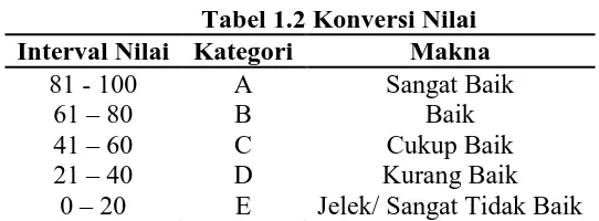 Tabel 1.2 Konversi Nilai Kategori Makna