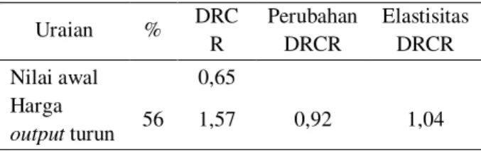 Tabel  6.    Analisis  sensitivitas  DRCR  harga output  turun  56%  dan  harga  input  tetap  pada  usahatani kelapa sawit  
