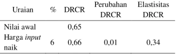 Tabel  8.    Analisis  sensitivitas  DRCR  harga  input  naik  6%  dan  harga  output  tetap  pada  usahatani kelapa sawit  